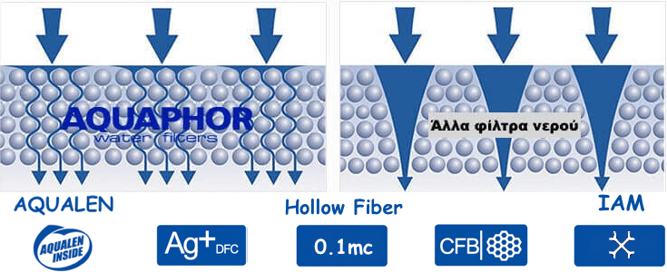 aquaphor-water-filter-technology